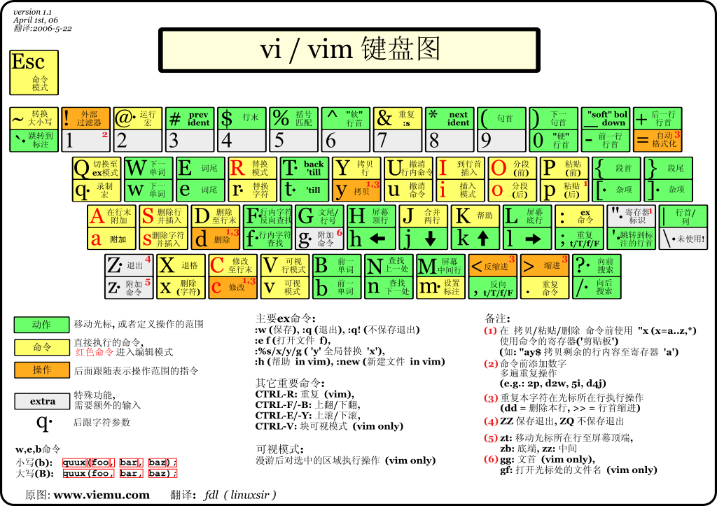 vim-key